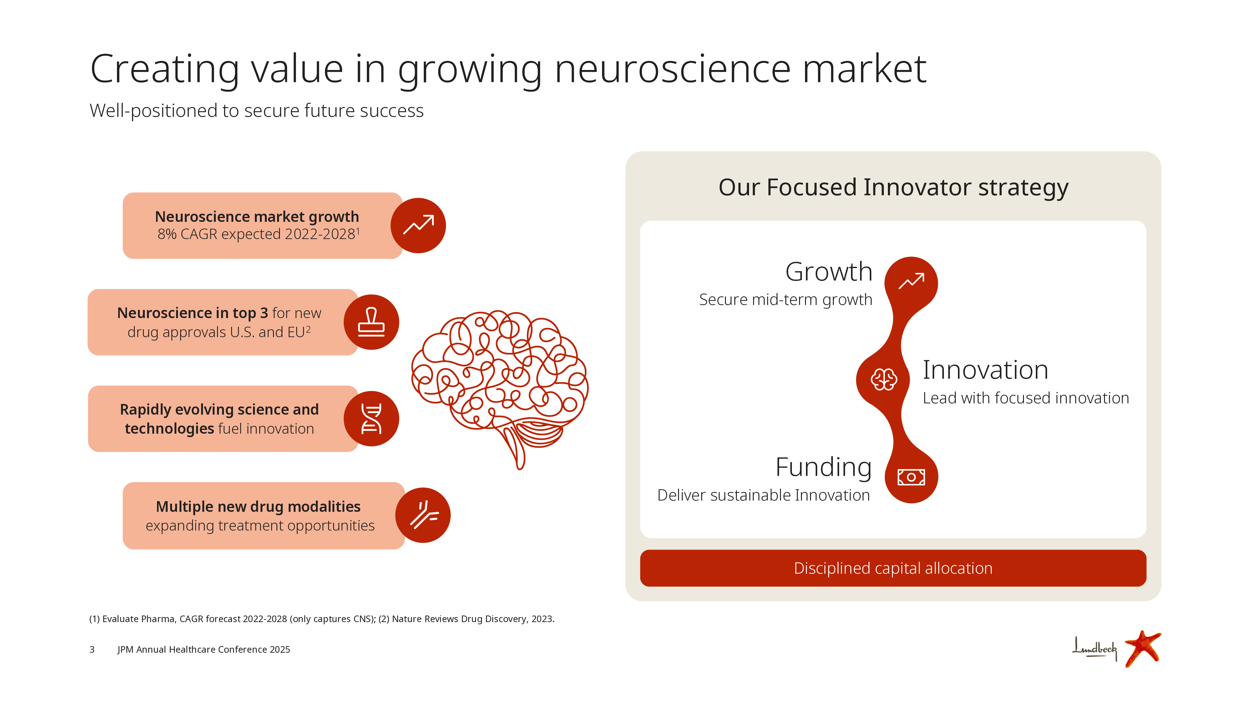 灵北制药Lundbeck_JPM2025_FINAL